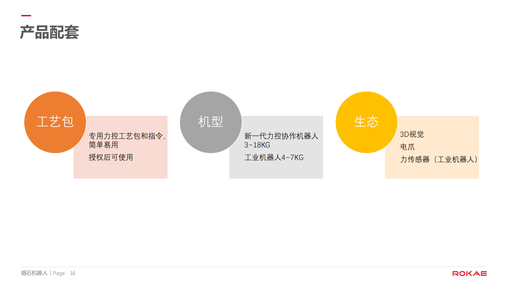 珞石機(jī)器人裝配應(yīng)用方向介紹20250101--對外 (1)_15.png