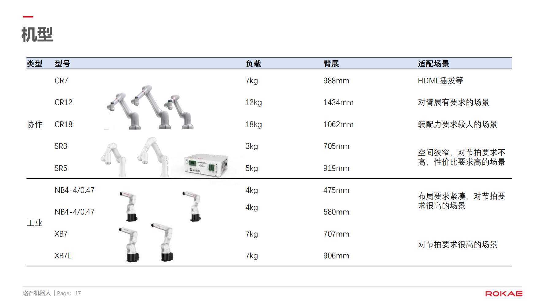 珞石機(jī)器人裝配應(yīng)用方向介紹20250101--對外 (1)_16.png