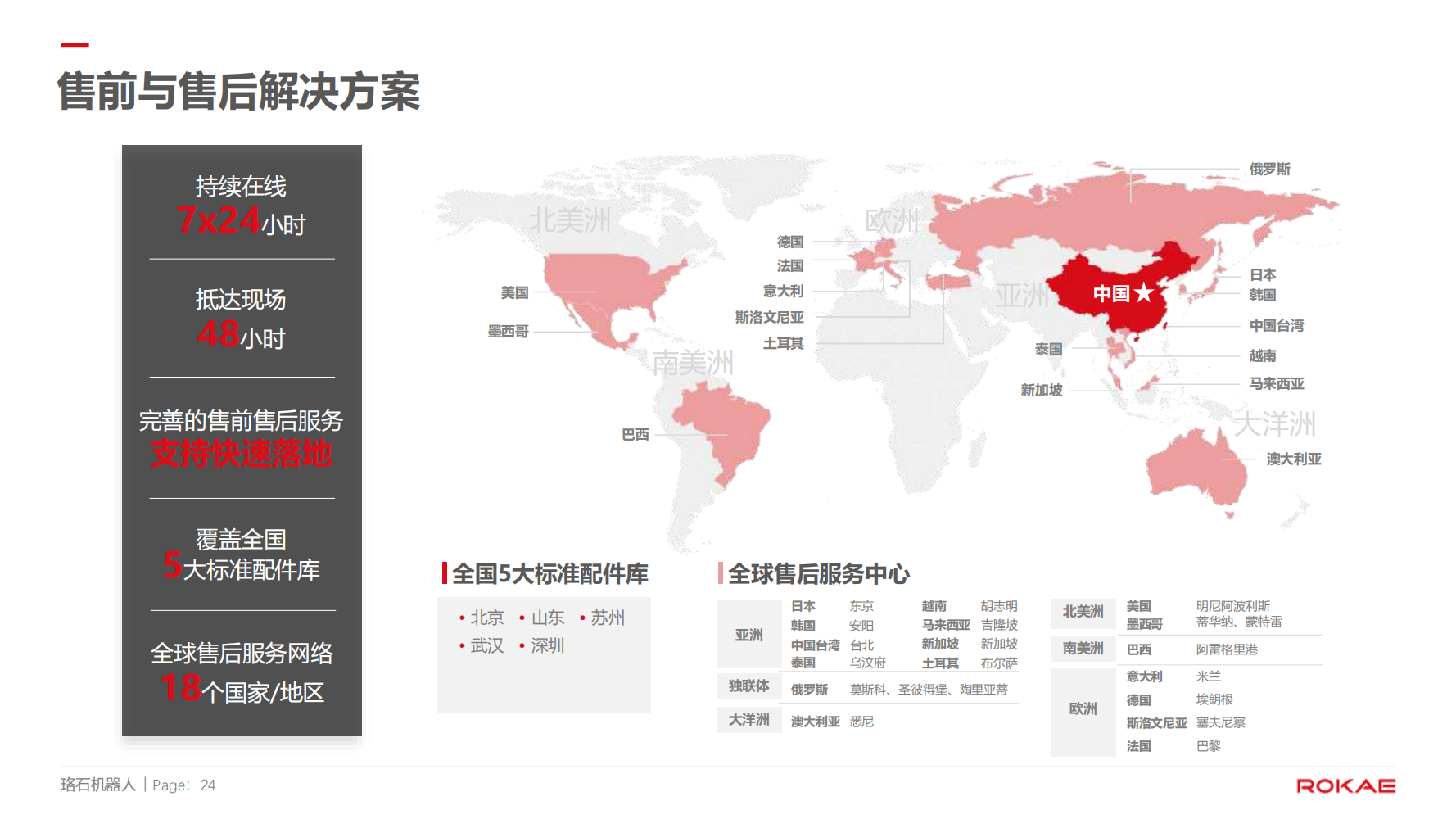 珞石機(jī)器人裝配應(yīng)用方向介紹20250101--對外 (1)_23.png